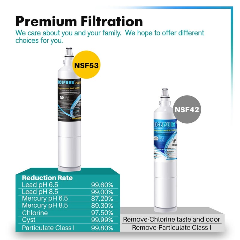 ICEPURE PLUS 5231JA2006A NSF/ANSI 53&42 Certified Refrigerator Water Filter Replacement for LG LT600P, Kenmore 46-9990, 5231JA2006B, 5231JA2006E, LT600P-B, 469990, FML-2, LFX25975ST, LFX25960ST, 4PACK - Image 4